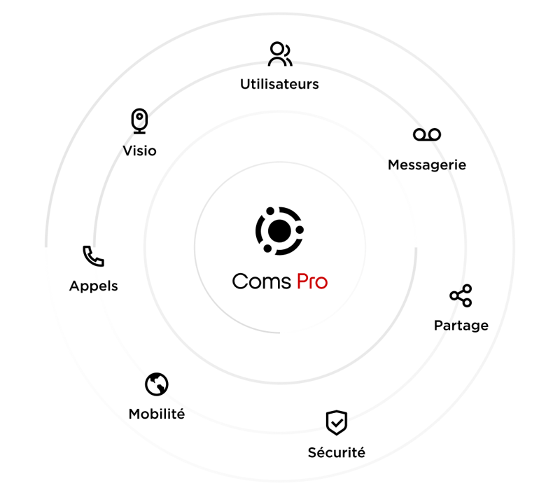 coms-pro-visuel coms-pro-visuel