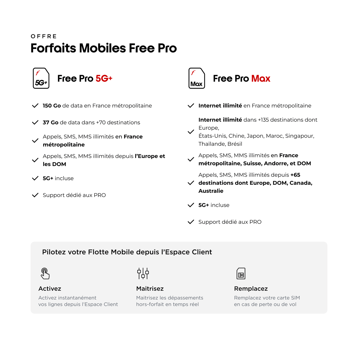 Offre Forfaits Mobiles Free Pro, Free Pro 5G+ et Free Pro Max